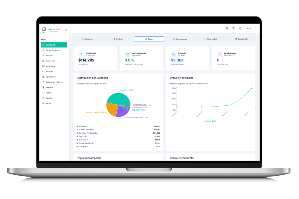 Auditoría Get Control